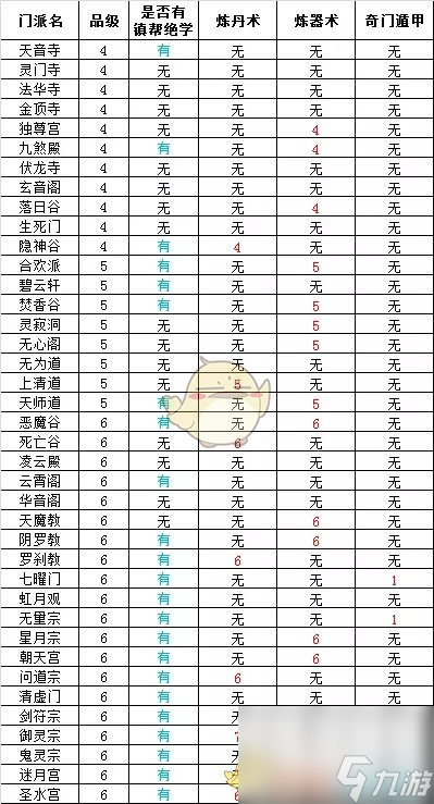 想不想修真门派大全