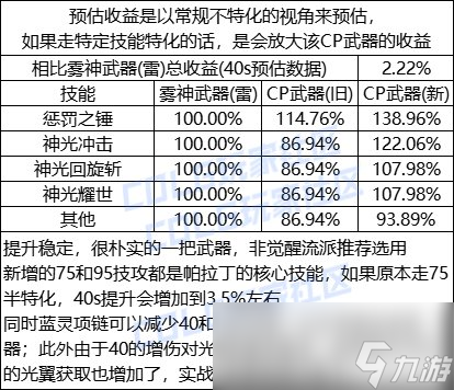 DNF帕拉丁CP武器改版评测