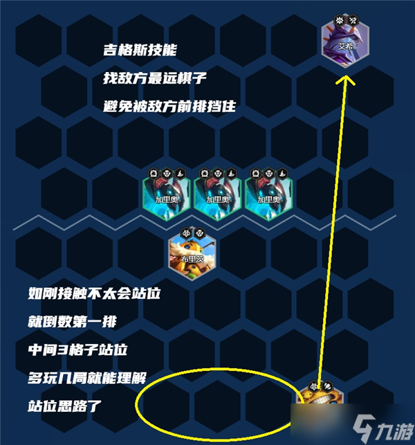 金鏟鏟之戰(zhàn)4術(shù)師吉格斯陣容推薦