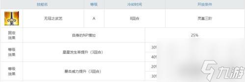 fgo自充五星从者盘点 枪阶Lancer英灵篇
