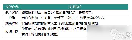 動物森林法則洛可可角色強度如何