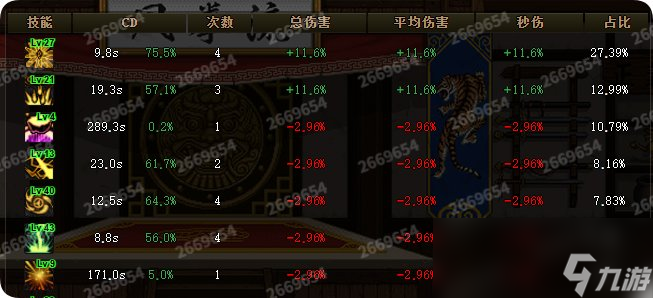 DNF元素师CP武器改版评测