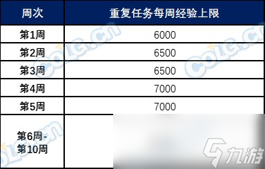 DNF骑士赞歌通行证多久满级
