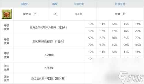 fgo自充五星从者盘点 剑阶saber英灵篇