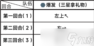 蔚蓝档案困难1-3通关攻略 碧蓝档案困难1-3关卡攻略
