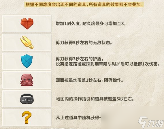 DNF阿拉德紙片人游歷記活動獎勵大全