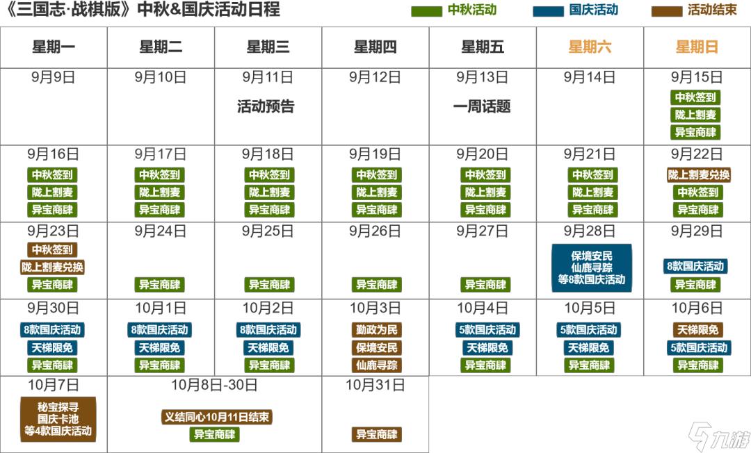三国志战棋版中秋国庆活动汇总