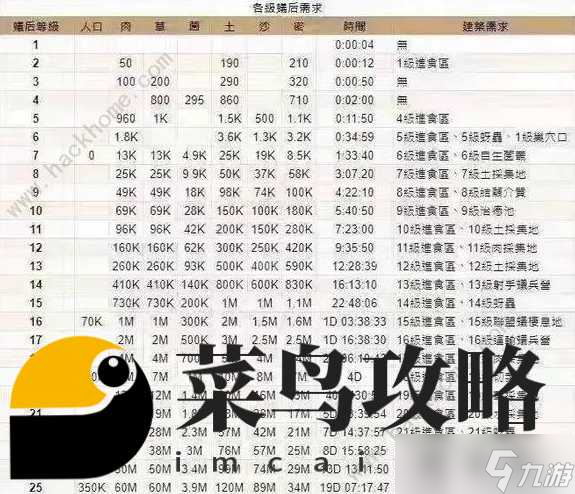 小小蚁国怎么提升战斗力 战力如何快速提升