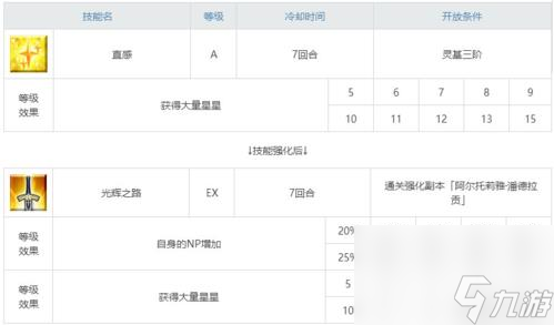 fgo自充五星从者盘点 剑阶saber英灵篇