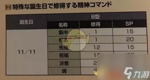 超级机器人大战X最强隐藏生日一览隐藏生日是什么