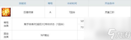 fgo自充五星从者盘点 剑阶saber英灵篇