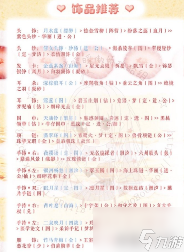 奇迹暖暖梦幻甜点第四天怎么搭配 活动关卡高分攻略