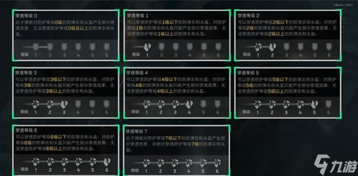 三角洲行动四级甲介绍 三角洲行动四级甲怎么样