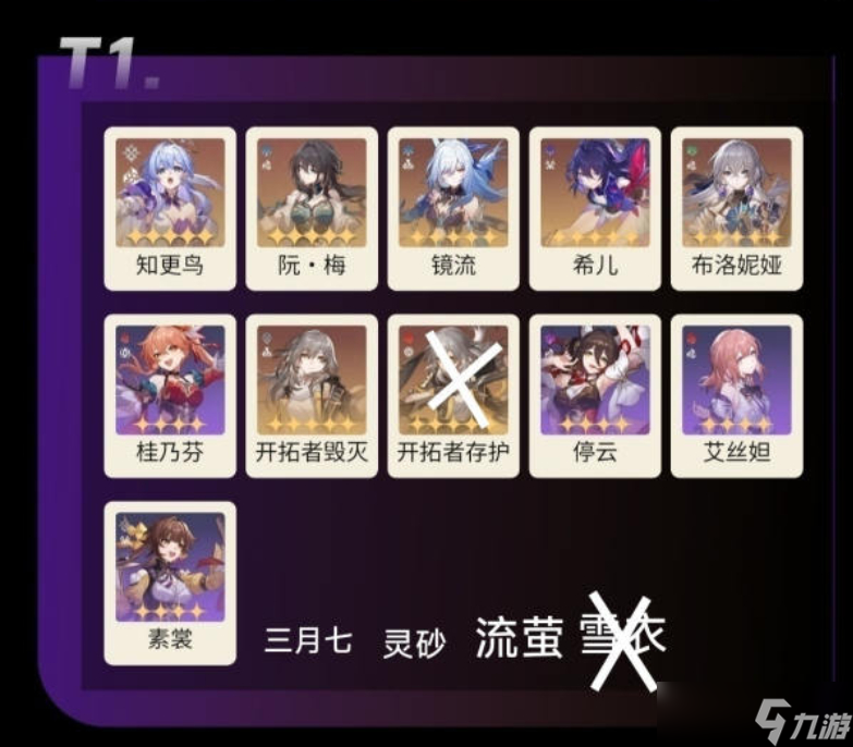 崩坏星穹铁道2.5版本角色强度榜