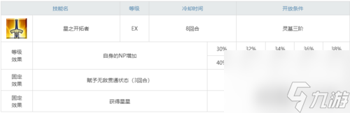 fgo自充五星从者盘点 第一章弓阶archer英灵攻略