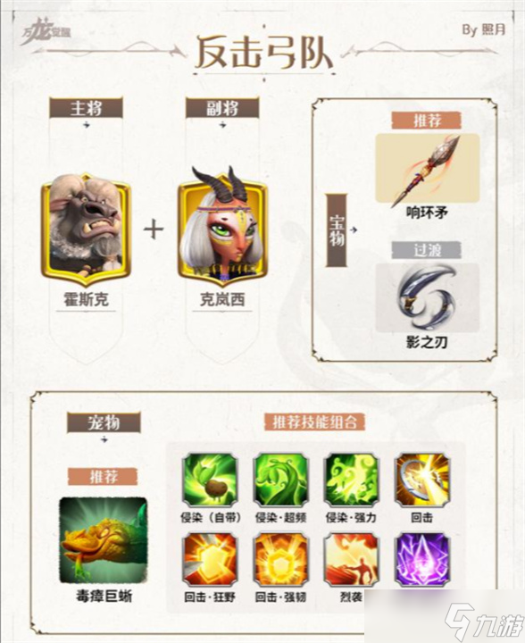 万龙觉醒新手阵容怎么搭配