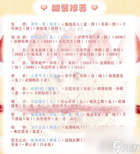 奇迹暖暖梦幻甜点第五天怎么搭配 活动关卡高分攻略