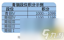 永劫无间段位怎么划分 永劫无间段位划介绍