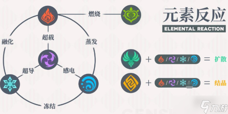 《原神》元素反应伤害效果一览