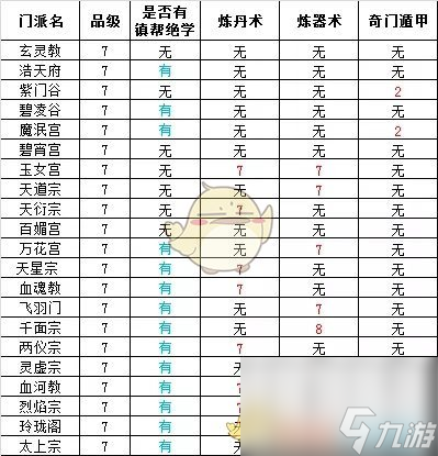 想不想修真门派大全