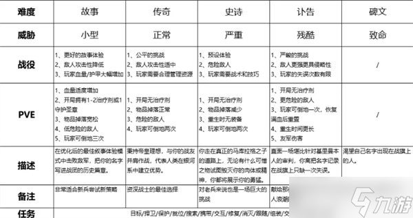 战锤40k星际战士2玩前须知