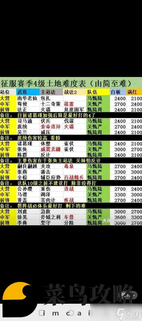 率土之滨拆迁队阵容大全 拆迁队哪个效果好