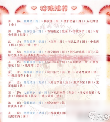 奇迹暖暖梦幻甜点第三天怎么搭配 活动关卡高分攻略