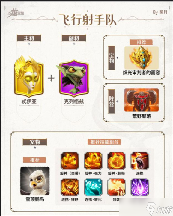 万龙觉醒新手阵容怎么搭配