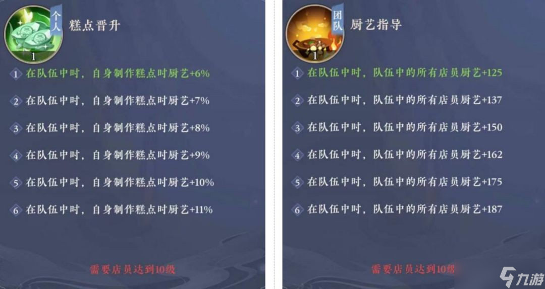纸萌猫乐园店员技能选择介绍