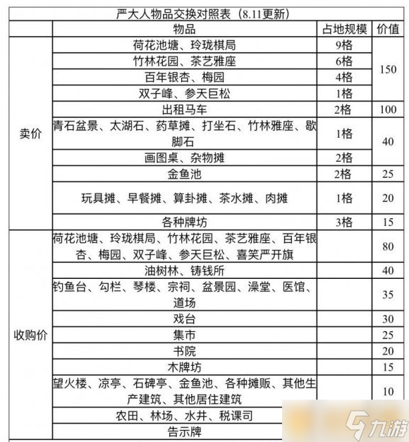 《江南百景图》竹林花园兑换推荐