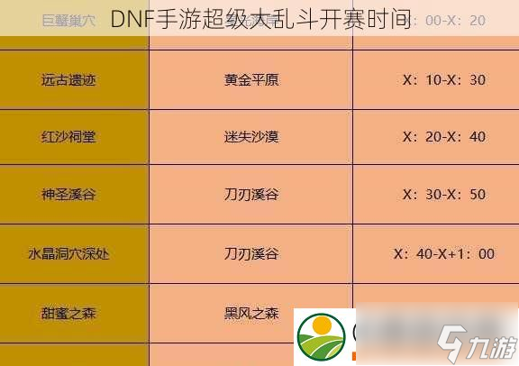 DNF手游超级大乱斗开赛时间