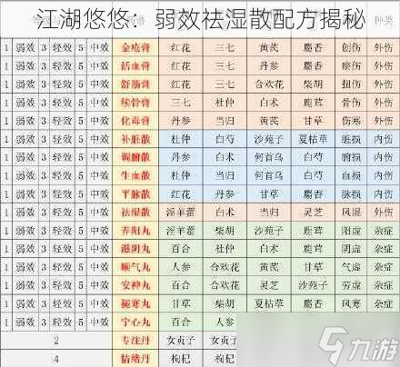 江湖悠悠 弱效祛湿散配方揭秘