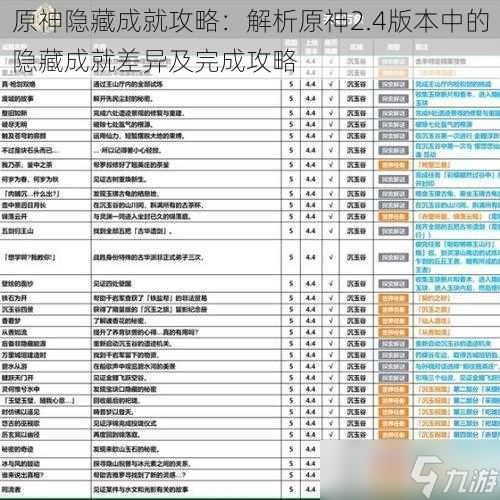 原神隐藏成就攻略：解析原神2.4版本中的隐藏成就差异及完成攻略