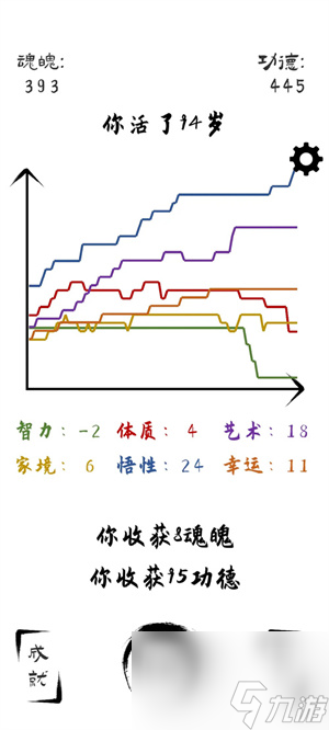 《投胎模拟器》无限魂魄循环方法技巧