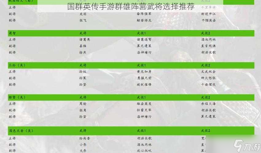 国群英传手游群雄阵营武将选择推荐