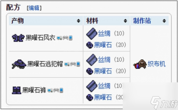 泰拉瑞亚黑曜石套装效果是什么 泰拉瑞亚黑曜石套装效果一览