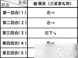 蔚藍檔案困難2-3通關(guān)攻略 碧藍檔案困難2-3關(guān)卡攻略