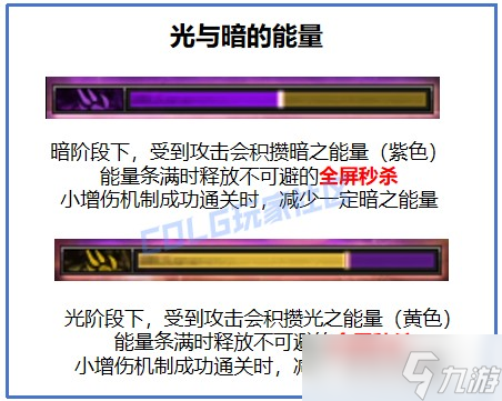 dnf苏醒之森机制攻略大全 普通和极难度全boss打法详解