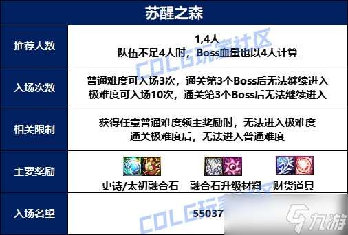 dnf苏醒之森机制攻略大全 普通和极难度全boss打法详解
