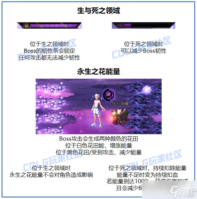 dnf苏醒之森机制攻略大全 普通和极难度全boss打法详解