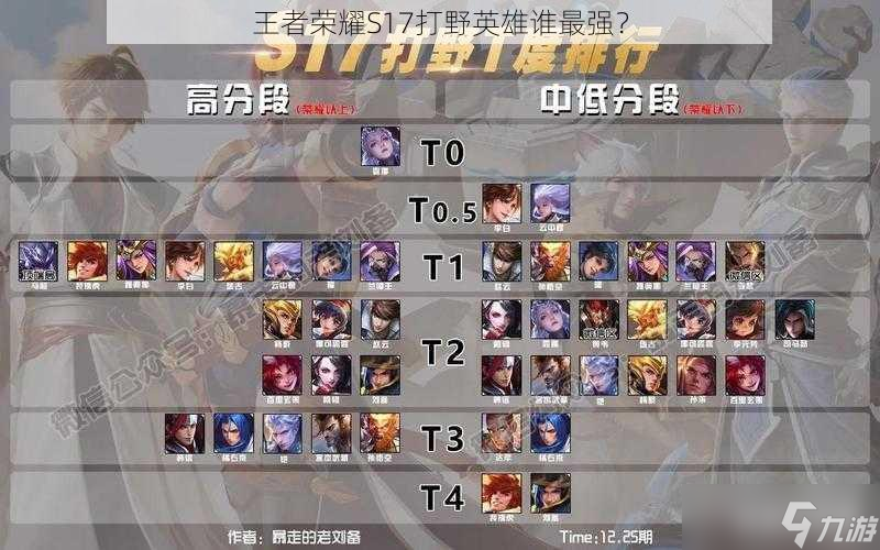 王者荣耀S17打野英雄谁最强？