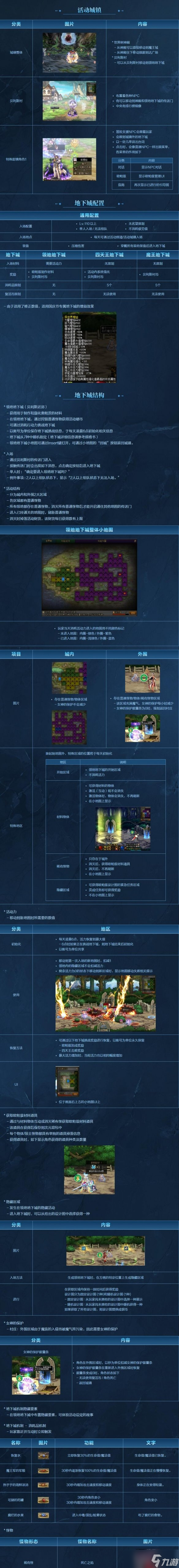 DNF消灭魔王之旅怎么玩 DNF消灭魔王之旅玩法攻略