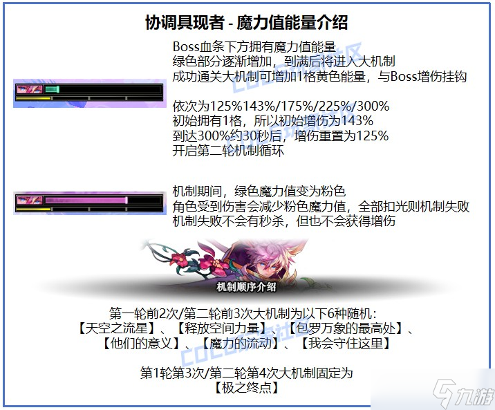 dnf苏醒之森机制攻略大全 普通和极难度全boss打法详解
