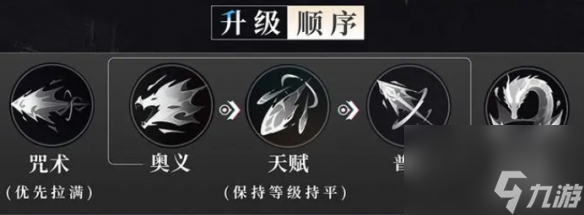 归龙潮全角色技能加点优先级推荐