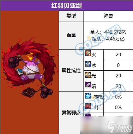 dnf苏醒之森机制攻略大全 普通和极难度全boss打法详解