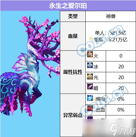 dnf苏醒之森机制攻略大全 普通和极难度全boss打法详解