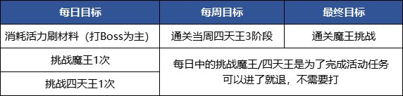 DNF2024金秋地下城怎么打