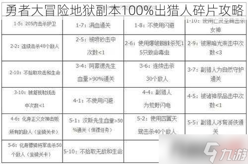 勇者大冒险地狱副本100%出猎人碎片攻略