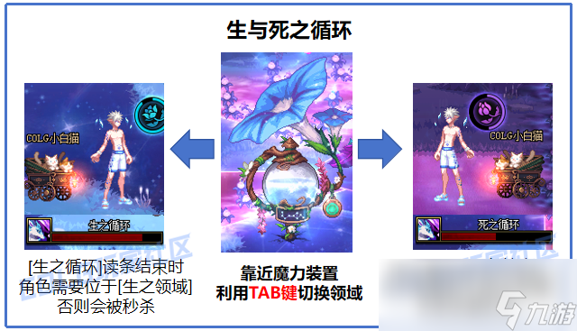 DNF永生之爱尔珀怎么打