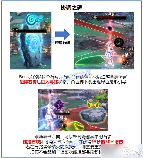 dnf苏醒之森机制攻略大全 普通和极难度全boss打法详解